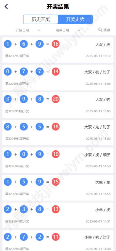 14020